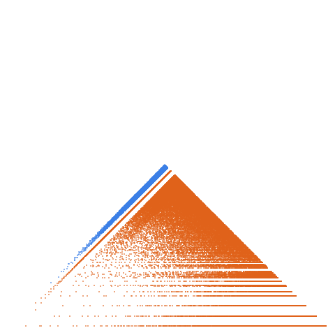 Weight–level plate of Generalized pentagonal numbers: m*(3*m - 1)/2, m = 0, +-1, +-2, +-3, ...