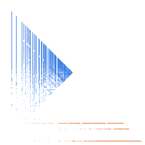 Weight–level plate of Numbers that contain a 5