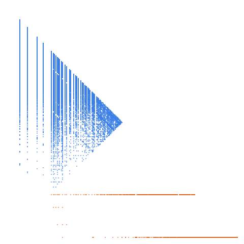 Weight–level plate of Numbers that contain a digit 0