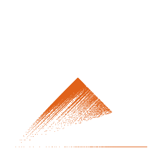 Weight–level plate of Central polygonal numbers (the Lazy Caterer's sequence): n(n+1)/2 + 1; or, maximal number of pieces formed when slicing a pancake with n cuts