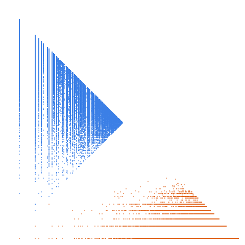 Weight–level plate of Loeschian numbers: numbers of the form x^2 + xy + y^2; norms of vectors in A2 lattice