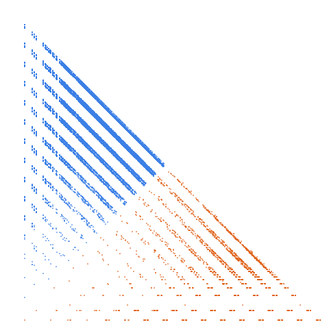 Weight–level plate of Moser-de Bruijn sequence: sums of distinct powers of 4
