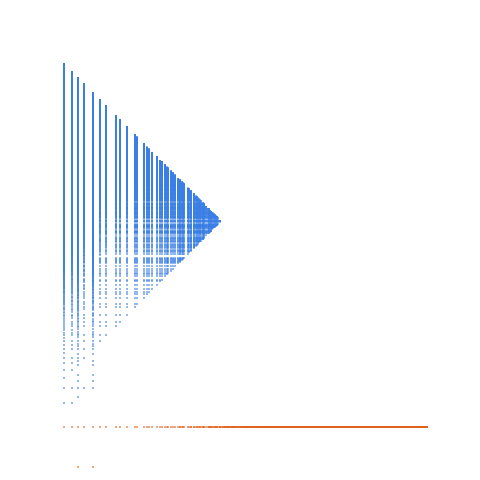 Weight–level plate of a(n) = 3*n