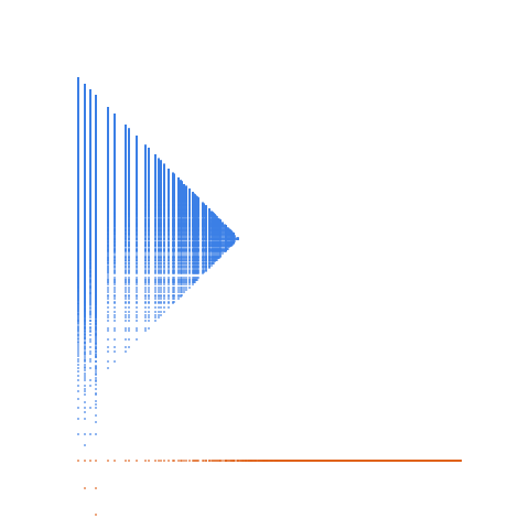 Weight–level plate of Multiples of 4