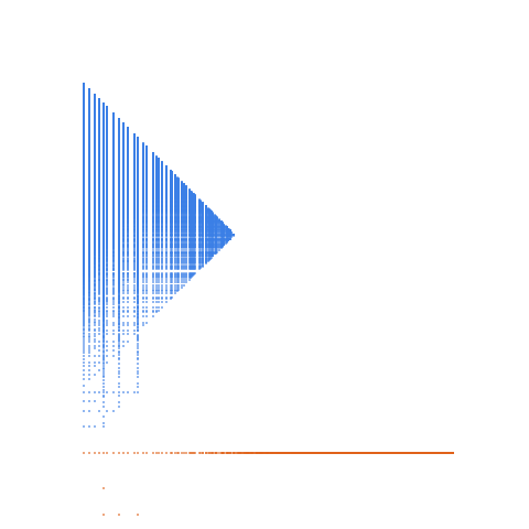 Weight–level plate of Multiples of 5: a(n) = 5 * n