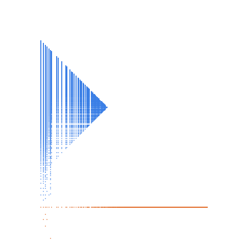 Weight–level plate of Nonnegative multiples of 6