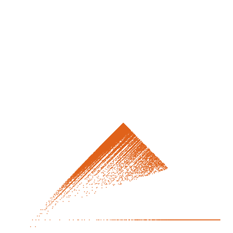 Weight–level plate of a(n) = n^2 + n + 2