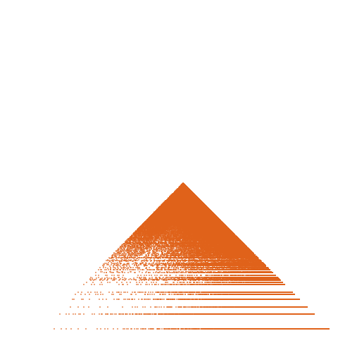 Weight–level plate of a(n) = 2*n^2 - 1