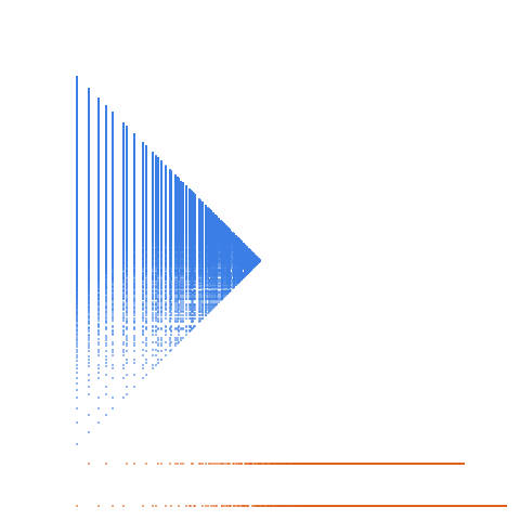 Weight–level plate of a(n) = 4*n + 1