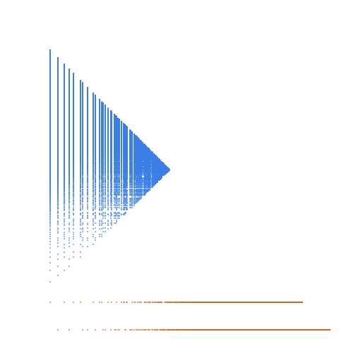 Weight–level plate of a(n) = 4*n + 3