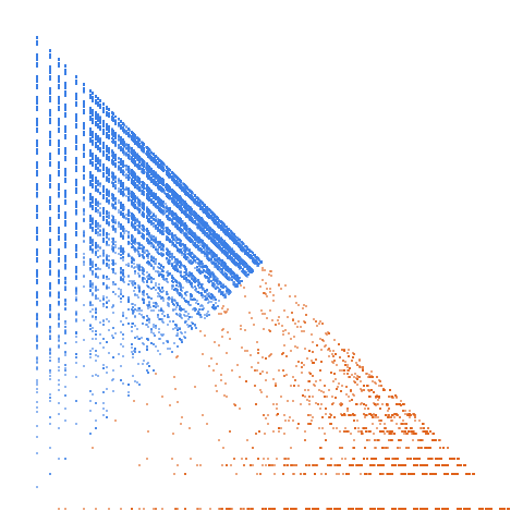Weight–level plate of Numbers with no adjacent 0's in binary expansion
