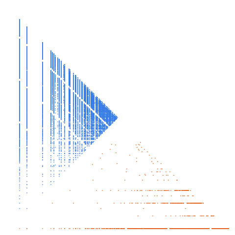 Weight–level plate of Numbers without 6 as a digit