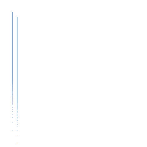 Weight–level plate of Numbers not divisible by 3