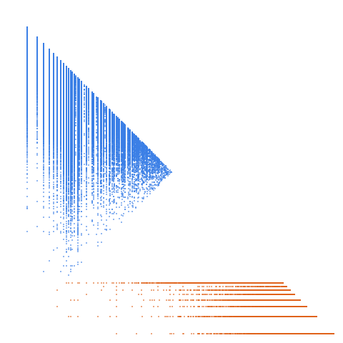 Weight–level plate of Numbers that are not cubefree. Numbers divisible by a cube greater than 1. Complement of A004709