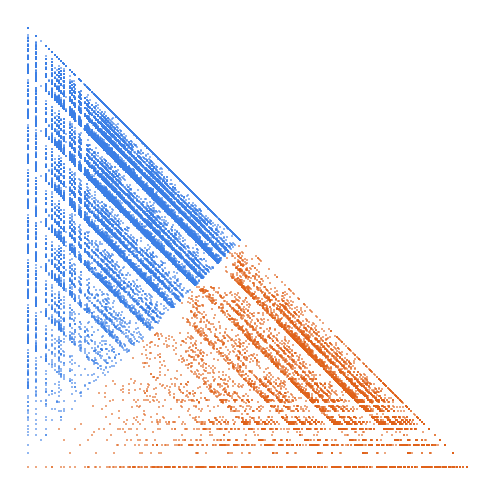 Weight–level plate of Numbers with digits in nondecreasing order