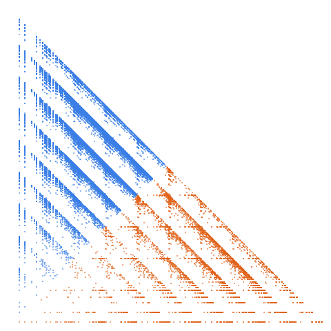 Weight–level plate of Numbers with digits in nonincreasing order
