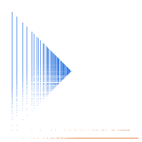Weight–level plate of Numbers that are not squares (or, the nonsquares)