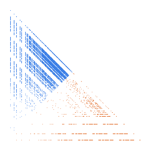 Weight–level plate of Numbers containing no prime digits