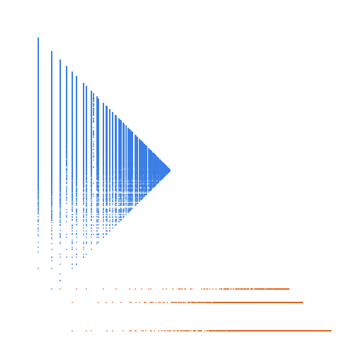 Weight–level plate of Numbers that are not the sum of 2 primes