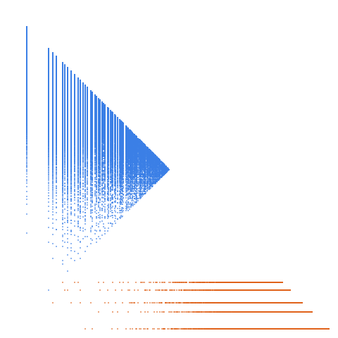 Weight–level plate of Numbers that are the sum of 4 but no fewer nonzero squares