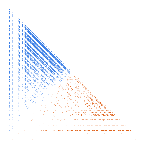 Weight–level plate of Numbers whose ternary expansion contains no 0
