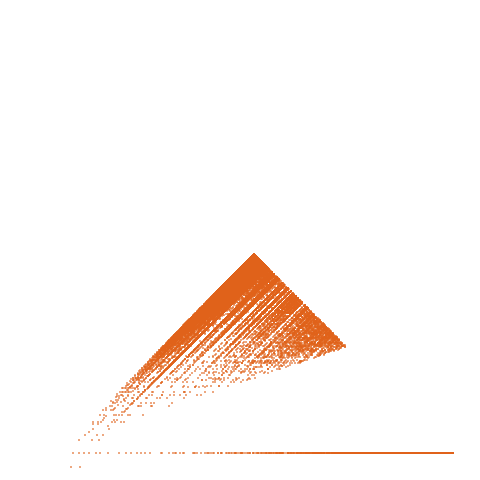 Weight–level plate of Oblong (or promic, pronic, or heteromecic) numbers: a(n) = n*(n+1)