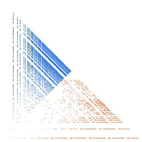 Weight–level plate of Numbers that contain odd digits only