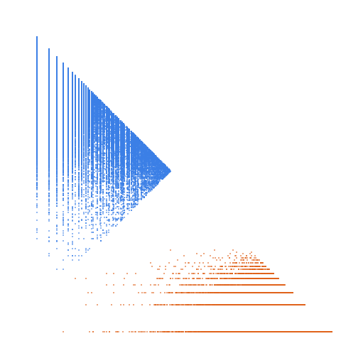 Weight–level plate of Odd numbers of the form p*q where p and q are distinct primes