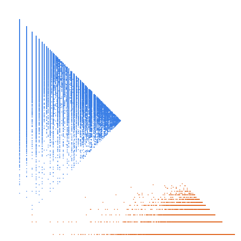 Weight–level plate of Numbers that are divisible by exactly 2 different primes; numbers n with omega(n) = A001221(n) = 2