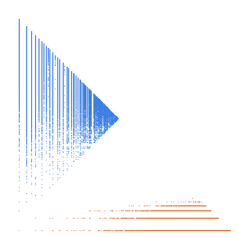 Weight–level plate of Partial sums of sequence A001221 (number of distinct primes dividing n)