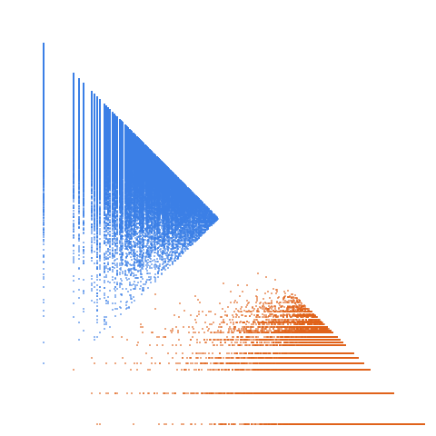 Weight–level plate of Primes congruent to {1, 4} mod 5
