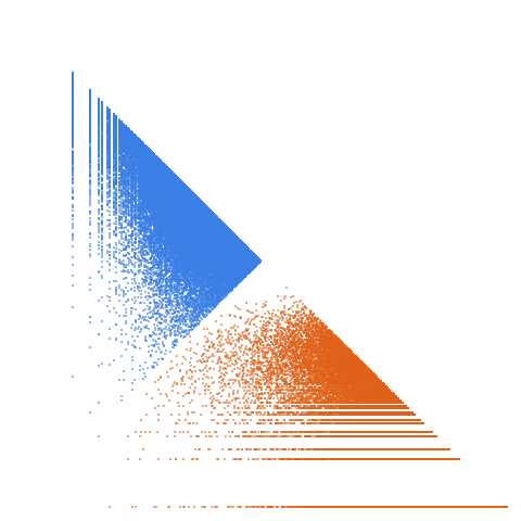 Weight–level plate of Primes p such that 2p-1 is also prime