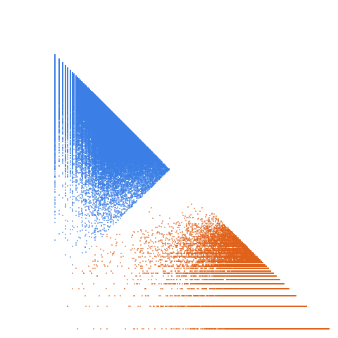 Weight–level plate of Primes == 3 (mod 8)