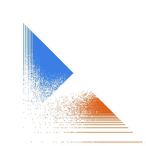 Weight–level plate of Primes of the form 8k + 5
