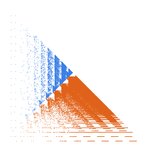 Weight–level plate of Palindromes in base 3 (written in base 10)