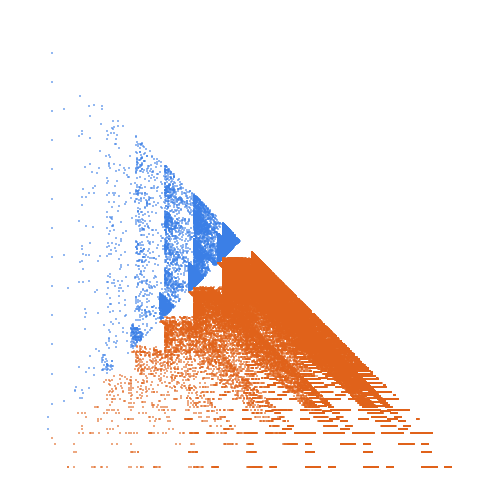 Weight–level plate of Palindromes in base 4 (written in base 10)