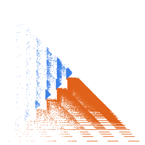Weight–level plate of Palindromic in base 5