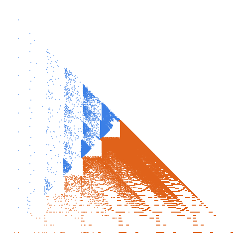 Weight–level plate of Palindromic in base 6
