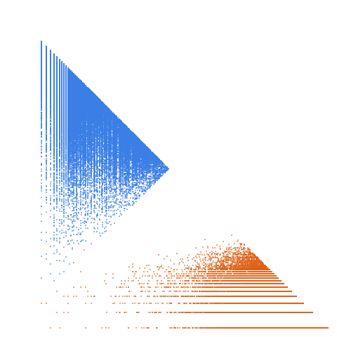 Weight–level plate of Average of two consecutive odd primes