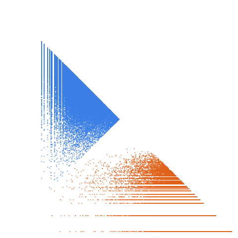 Weight–level plate of Primes of form 10*k + 9