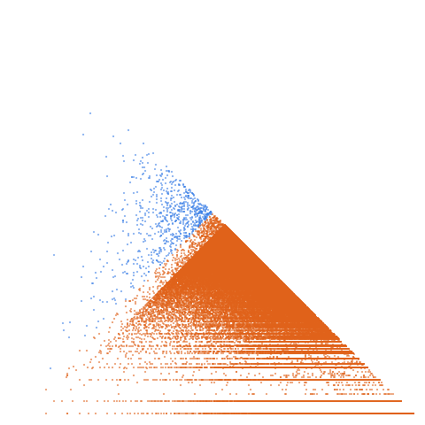 Weight–level plate of Perfect powers: m^k where m > 0 and k >= 2