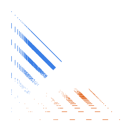 Weight–level plate of Primes with first digit 1