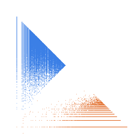 Weight–level plate of a(n) = prime(n) - 1