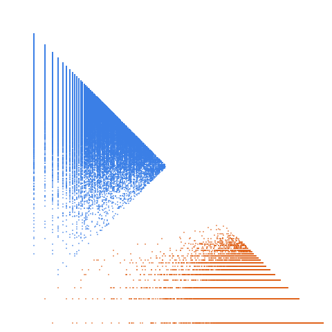 Weight–level plate of Primes p such that pi(p) is not prime
