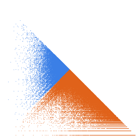 Weight–level plate of Powerful numbers, definition (1): if a prime p divides n then p^2 must also divide n (also called squareful, square full, square-full or 2-powerful numbers)