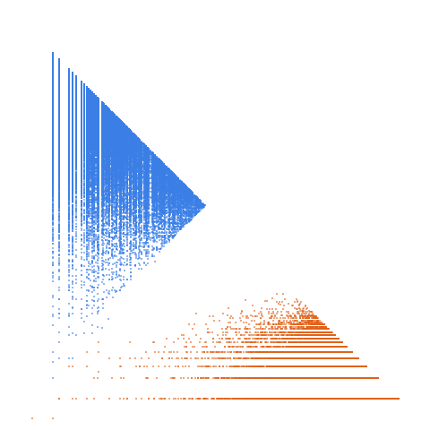 Weight–level plate of a(n) = prime(n) + 1
