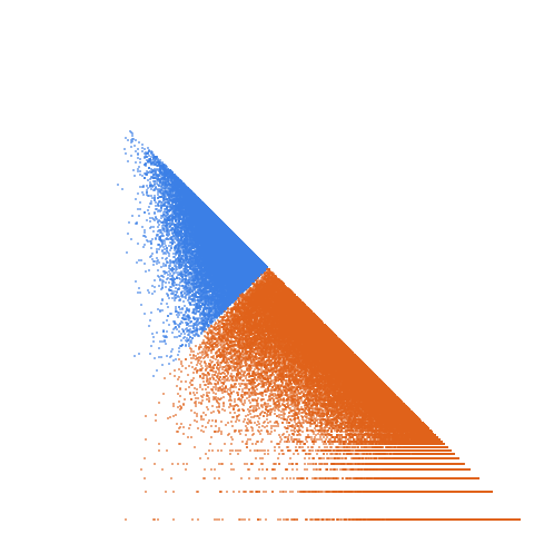 Weight–level plate of Primes with indices that are primes with prime indices