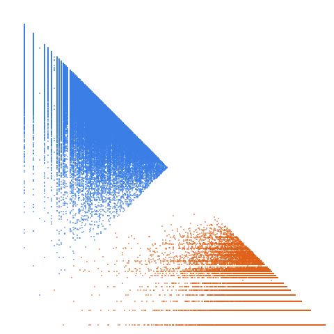 Weight–level plate of Numbers which are the product of a prime and the square of a different prime (p^2 * q)
