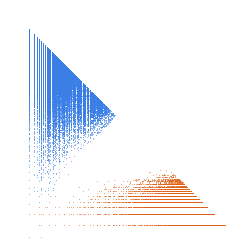 Weight–level plate of Practical numbers: positive integers m such that every k <= sigma(m) is a sum of distinct divisors of m. Also called panarithmic numbers