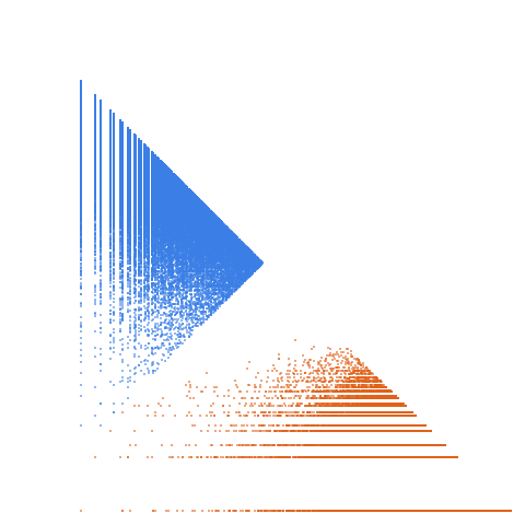 Weight–level plate of Primes of the form 6m + 1